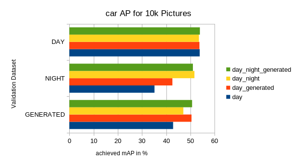 car results 1k