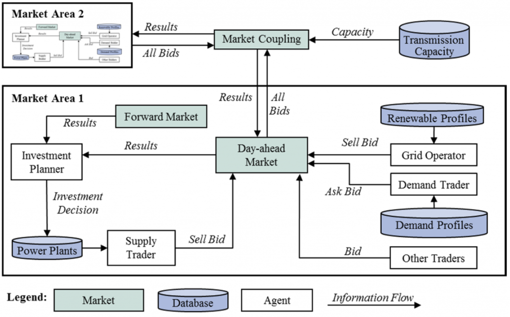 PowerACE Architecture