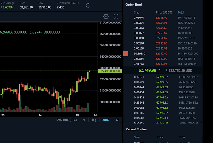 Orderbook View